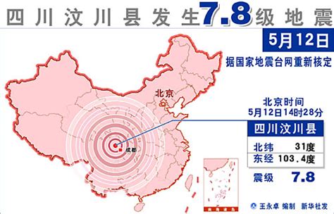 中央位置 四川大地震